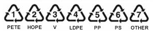 recycle